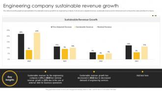 Engineering Company Sustainable Revenue Growth Engineering Company Financial Summary Report