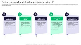 Engineering Key Performance Indicators Powerpoint Ppt Template Bundles Pre-designed Visual