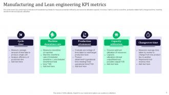 Engineering Key Performance Indicators Powerpoint Ppt Template Bundles Best Appealing