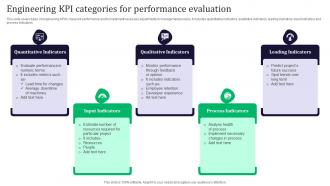 Engineering KPI Categories For Performance Evaluation