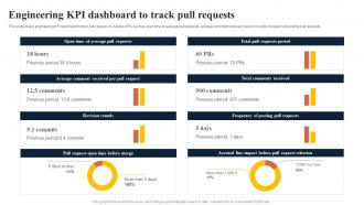 Engineering KPI Dashboard To Track Pull Requests