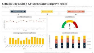 Engineering KPI Powerpoint Ppt Template Bundles
