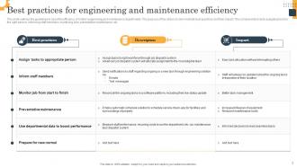 Maintenance PowerPoint Presentation and Slides PPT PowerPoint | SlideTeam