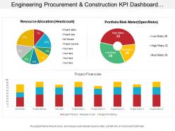 Engineering procurement and construction kpi dashboard having project financials and resource allocation