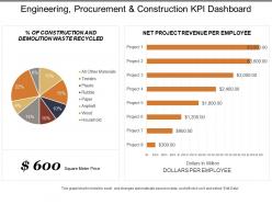 Engineering procurement and construction kpi dashboard showing net project revenue per employee