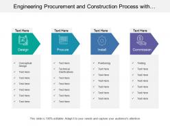 Engineering procurement and construction process with design and procurement