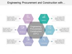 Engineering Procurement And Construction With Financing And Analysis