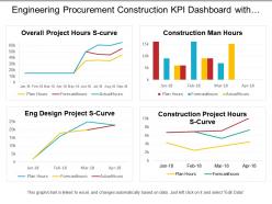 Engineering procurement construction kpi dashboard with project hours s curve