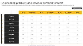 Engineering Products And Services Demand Forecast Engineering Company Financial Summary Report