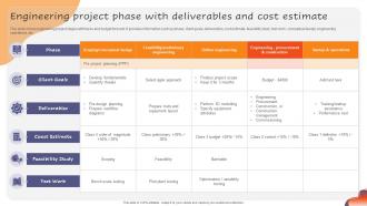 Engineering Project Phase With Deliverables And Cost Estimate