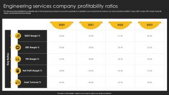 Engineering Services Company Profitability Ratios Engineering Company Financial Summary Report