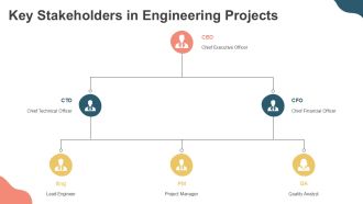 Engineering Services Project Value Chain Analysis PPT Sample AT Template Impressive