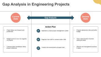 Engineering Services Project Value Chain Analysis PPT Sample AT Image Impressive