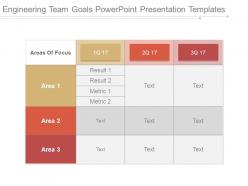 Engineering team goals powerpoint presentation templates