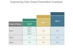 Engineering Team Goals Presentation Examples