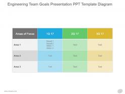 Engineering team goals presentation ppt template diagram