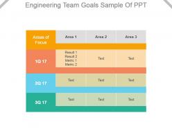 Engineering team goals sample of ppt