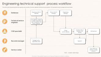 Engineering Technical Support Process Workflow