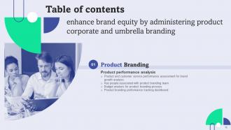 Enhance Brand Equity By Administering Product Corporate And Umbrella Branding CD V Multipurpose Professional