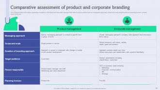 Enhance Brand Equity By Administering Product Corporate And Umbrella Branding CD V Template Colorful