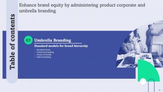 Enhance Brand Equity By Administering Product Corporate And Umbrella Branding CD V Attractive Colorful