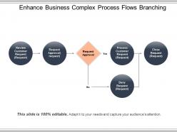 Enhance business complex process flows branching presentation images