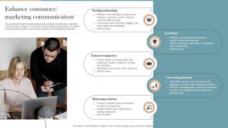 Enhance Consumer Marketing Communication Workplace Communication Strategy To Improve