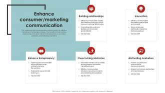 Enhance Consumer Marketing Corporate Communication Strategy Framework