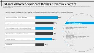 Enhance Customer Experience Through Predictive Analytics Introduction To Aiops AI SS V