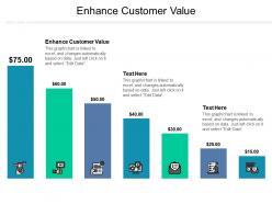 Enhance customer value ppt powerpoint presentation ideas show cpb