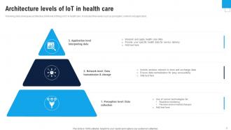 Enhance Healthcare Environment Using Smart Technology Powerpoint Presentation Slides IoT CD V Captivating Graphical