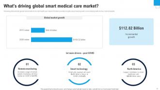 Enhance Healthcare Environment Using Smart Technology Powerpoint Presentation Slides IoT CD V Idea Captivating