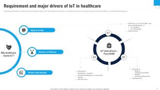 Enhance Healthcare Environment Using Smart Technology Powerpoint Presentation Slides IoT CD V Ideas Captivating