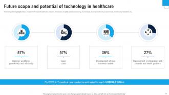 Enhance Healthcare Environment Using Smart Technology Powerpoint Presentation Slides IoT CD V Images Captivating