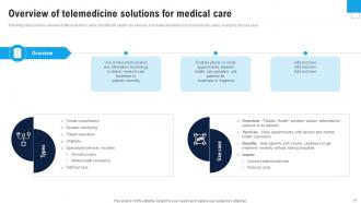 Enhance Healthcare Environment Using Smart Technology Powerpoint Presentation Slides IoT CD V Designed Captivating
