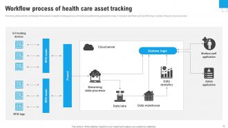 Enhance Healthcare Environment Using Smart Technology Powerpoint Presentation Slides IoT CD V Adaptable Captivating
