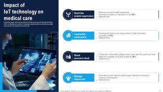 Enhance Healthcare Environment Using Smart Technology Powerpoint Presentation Slides IoT CD V Professional Aesthatic