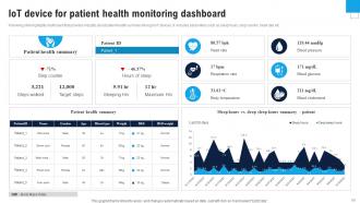 Enhance Healthcare Environment Using Smart Technology Powerpoint Presentation Slides IoT CD V Visual Aesthatic
