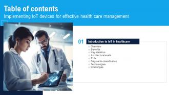 Enhance Healthcare Environment Using Smart Technology Table Of Content IoT SS V