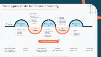 Enhance Product Sales Using Different Branding Strategies Powerpoint Presentation Slides