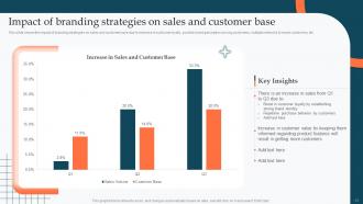 Enhance Product Sales Using Different Branding Strategies Powerpoint Presentation Slides