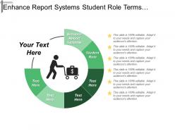 Enhance report systems student role terms working units cpb