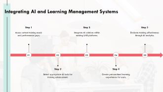 Enhance Sales With AI Powered Training Solutions PPT Presentation AT Visual Downloadable