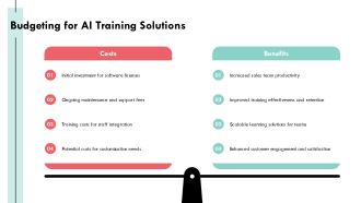 Enhance Sales With AI Powered Training Solutions PPT Presentation AT Attractive Downloadable