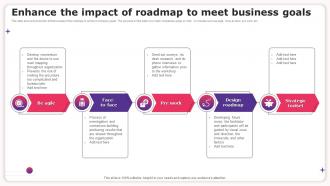Enhance The Impact Of Roadmap To Meet Business Goals
