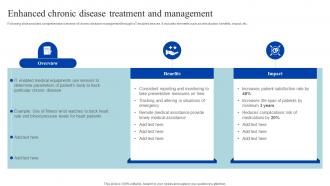 Enhanced Chronic Disease Treatment And How Iomt Is Transforming Medical Industry IoT SS V