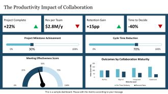 Enhanced Collaboration And Communication PPT Guidelines VA Best Interactive