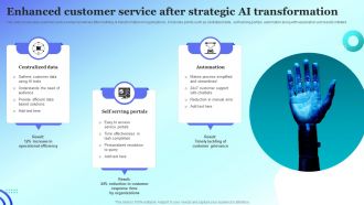 Enhanced Customer Service After Strategic AI Transformation