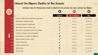 Enhanced Due Diligence Checklist For New Accounts For AML Training Ppt