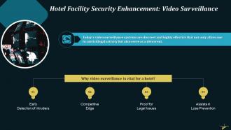 Enhanced Hotel Facility Security With Video Surveillance Training Ppt